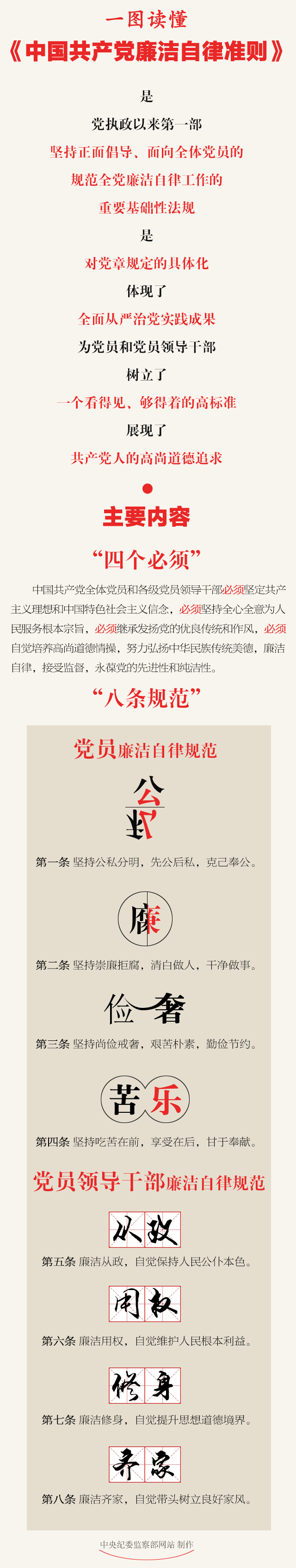 一圖讀懂《中國(guó)共產(chǎn)黨廉潔自律準(zhǔn)則》