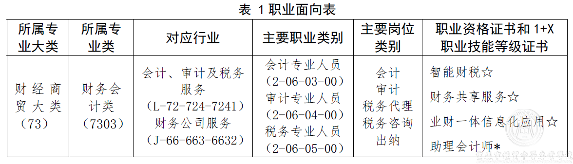 730301會(huì)計(jì)事務(wù)人才培養(yǎng)方案