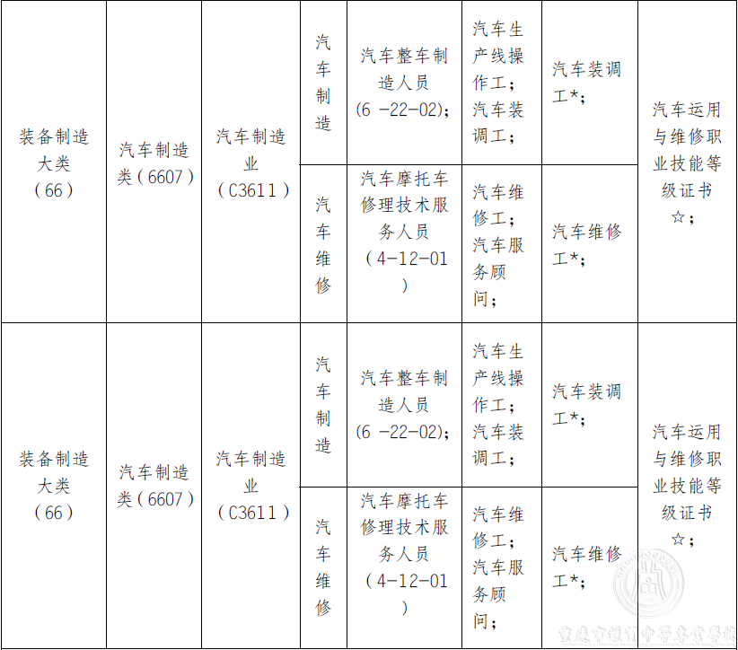 《汽車制造與檢測(cè)》專業(yè)人才培養(yǎng)方案